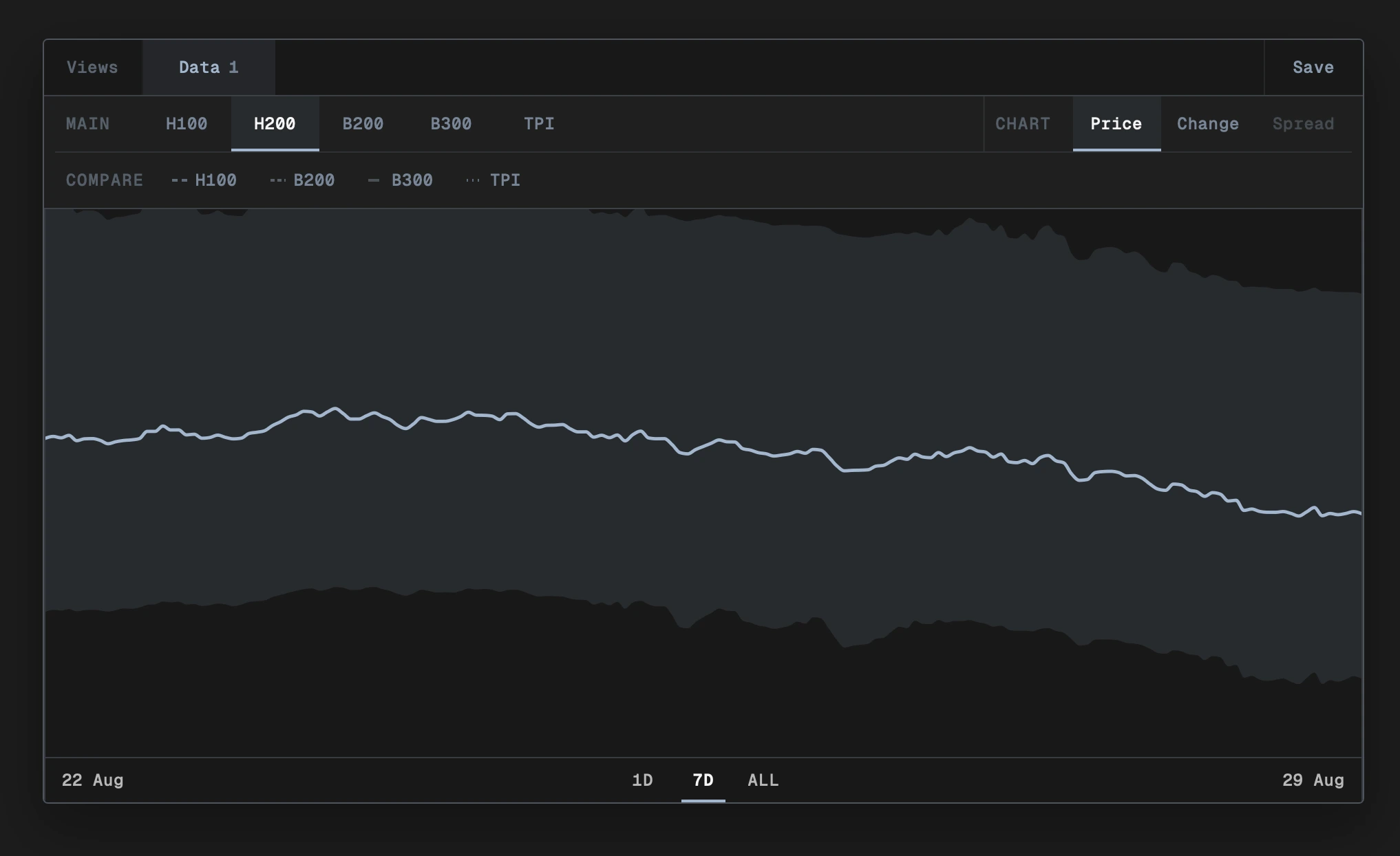 Craft view for selecting H200 price data and comparison series