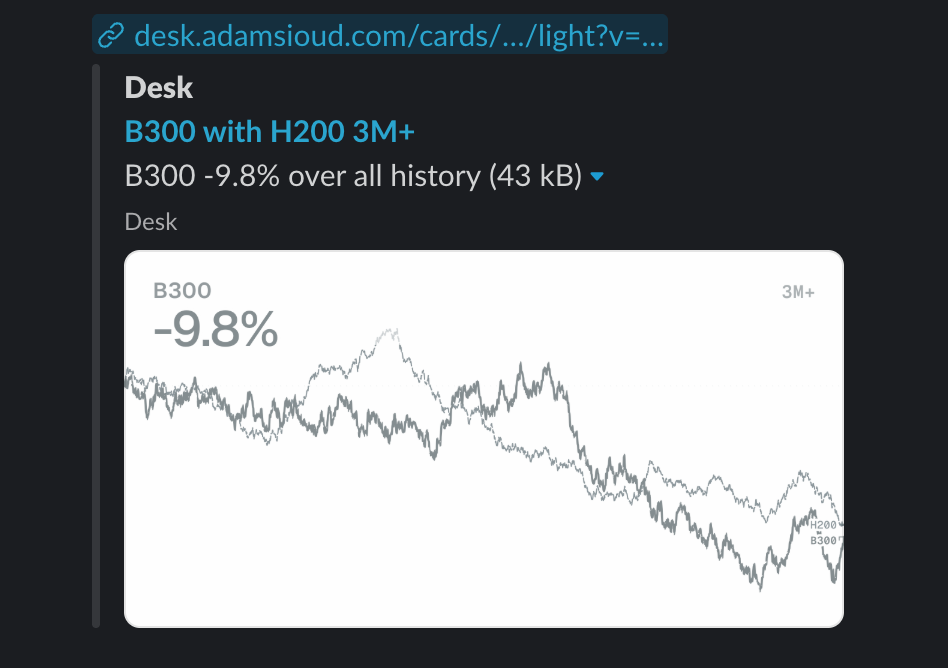 Shared Desk link preview comparing indexed B300 and H200 GPU rental prices over all available history