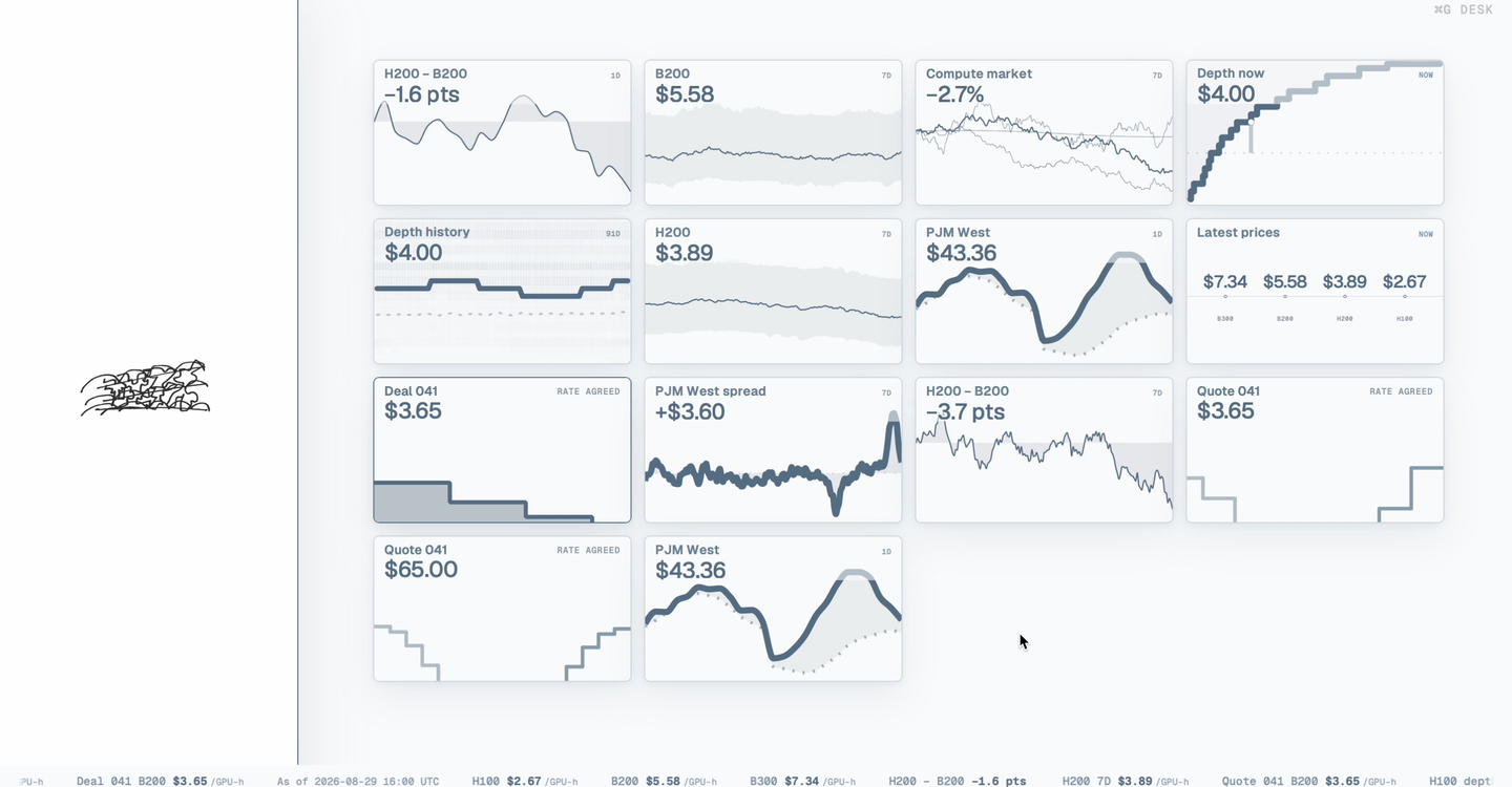 Desk gallery in a light theme with the sidebar open and GPU prices, power, market depth, and deal charts