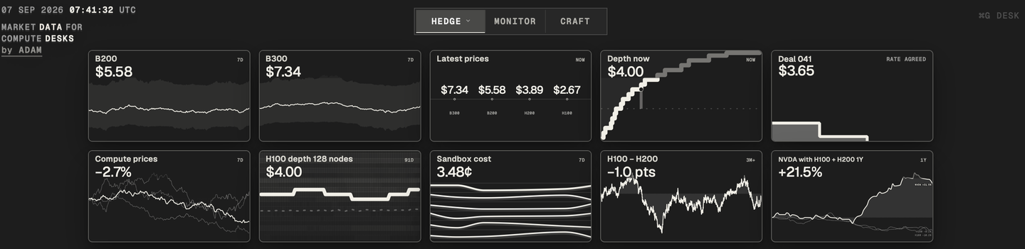 Desk Hedge catalog with GPU prices, market depth, Sandbox cost, equity comparisons, and a deal view